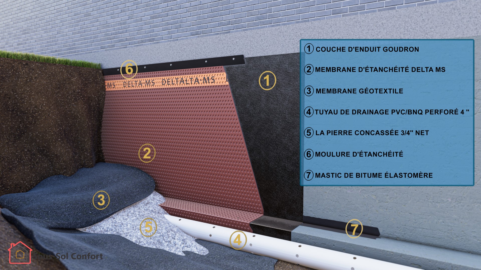 Drain Fran ais Exterieur Installation De Tapis De Drainage Drain Fran ais Exterieur Installation De Tapis De Drainage